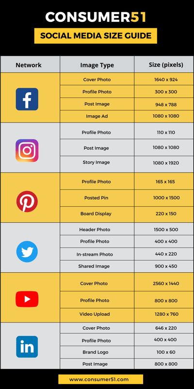 Social media size guide