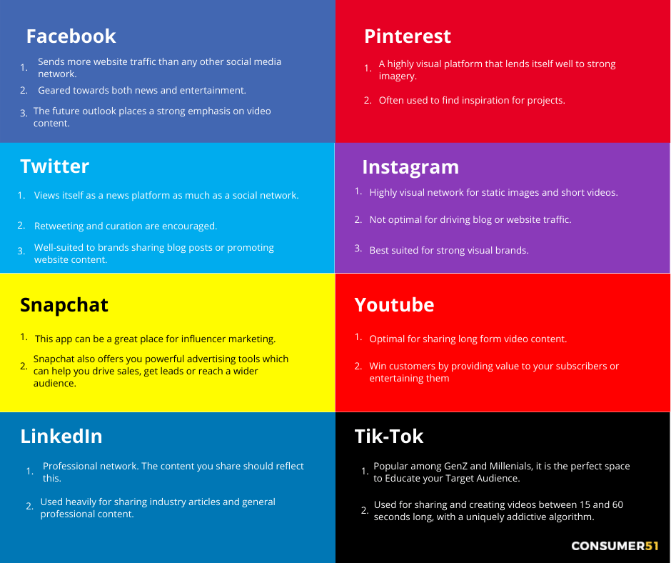 social media graphic